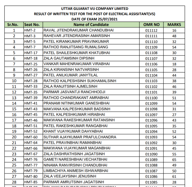 ugvcl vidhyut sahayak result 2021.png